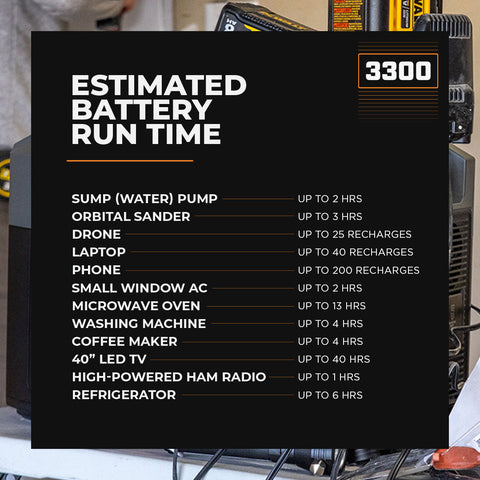 Image of Estimated battery run time for Grid Doctor 3300 Solar Generator System