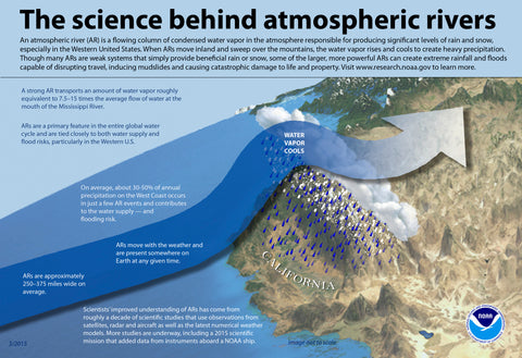 Infographic: The science behind atmospheric rivers (NOAA)
